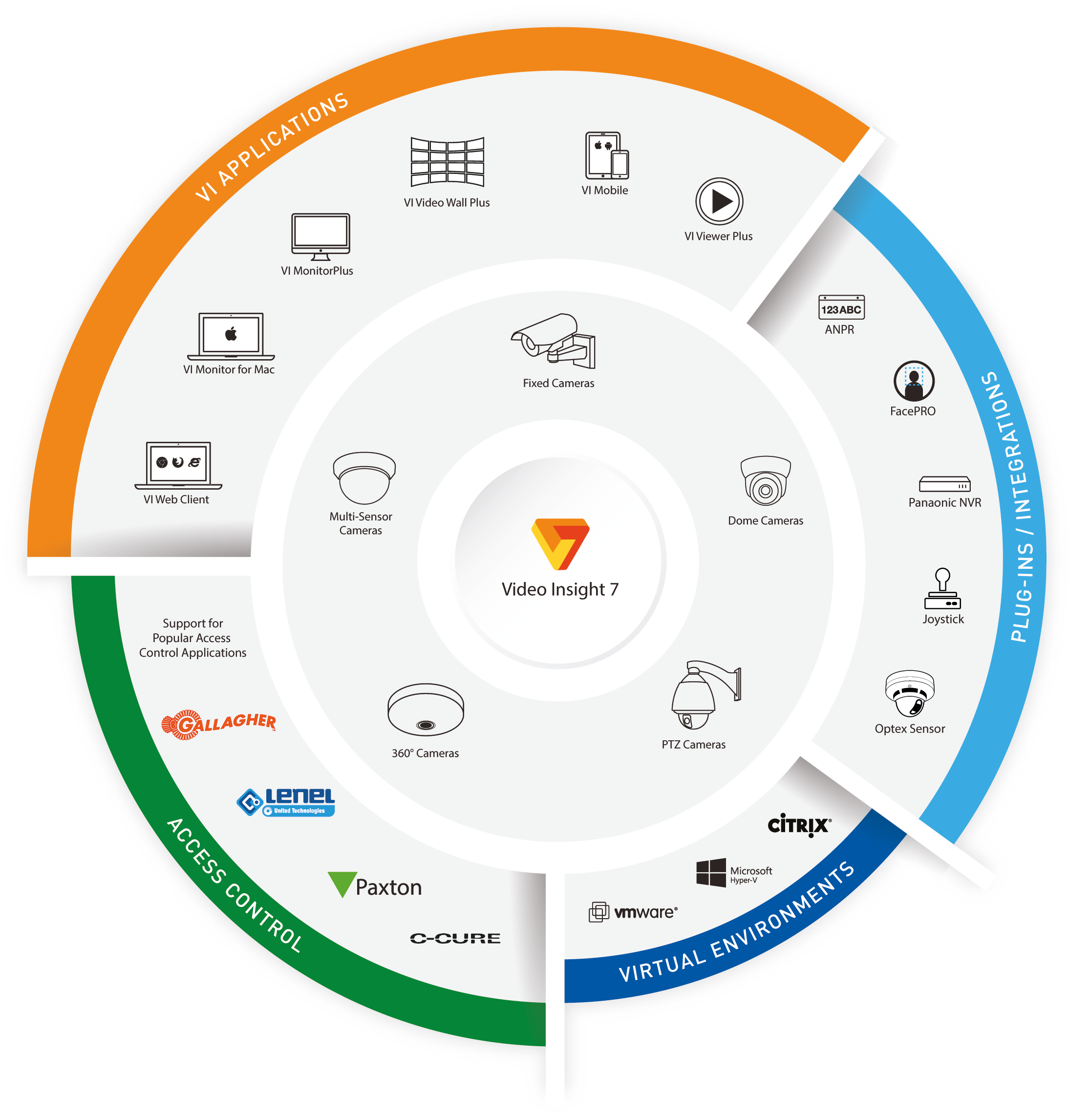 Video Insight 7.8 VMS videonhallintaohjelmisto Kauko Oy
